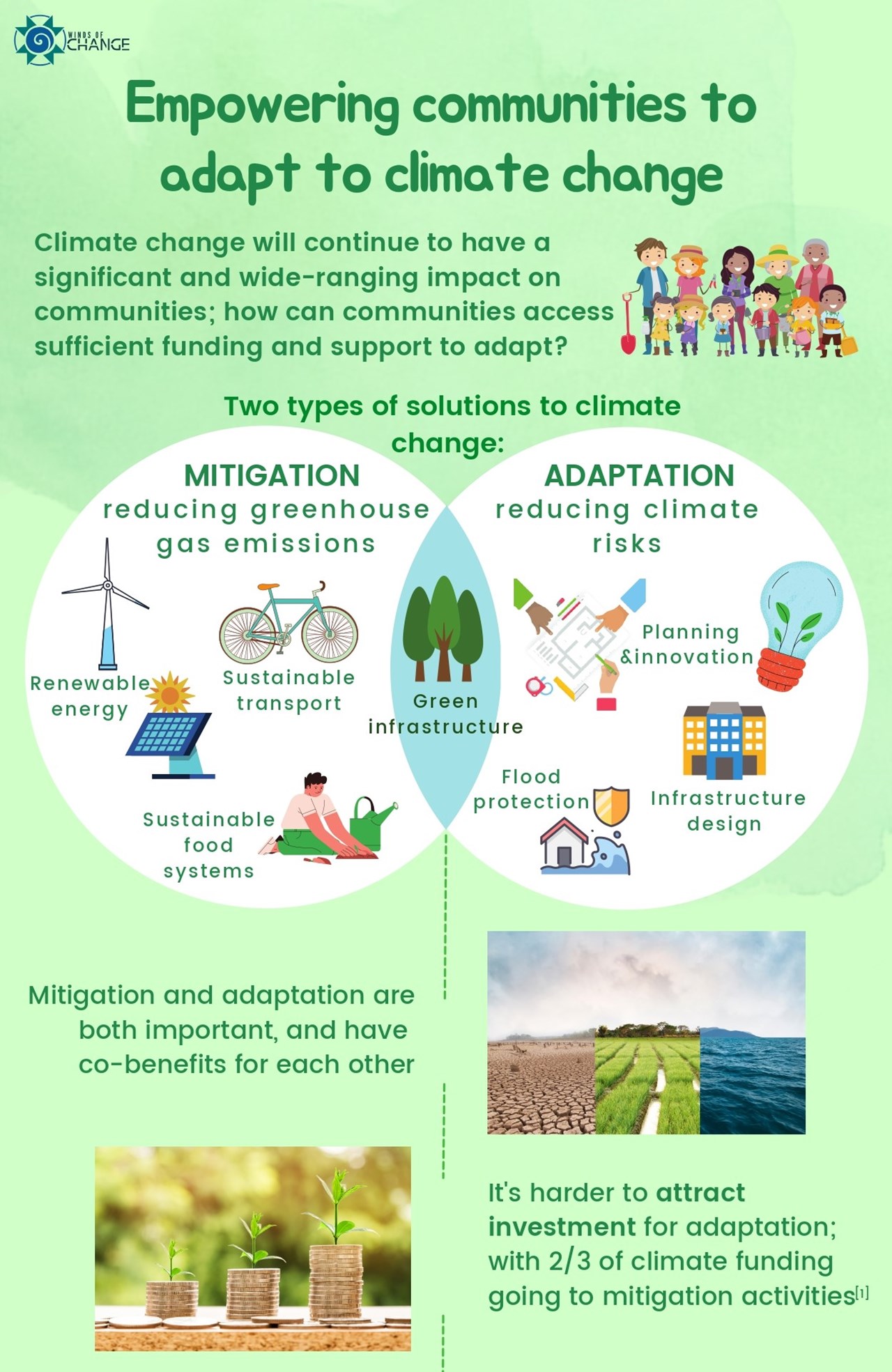 Image Expanding private sector finance in climate change community-based projects for Chile and New Zealand infographic_page-0001 (2).jpg