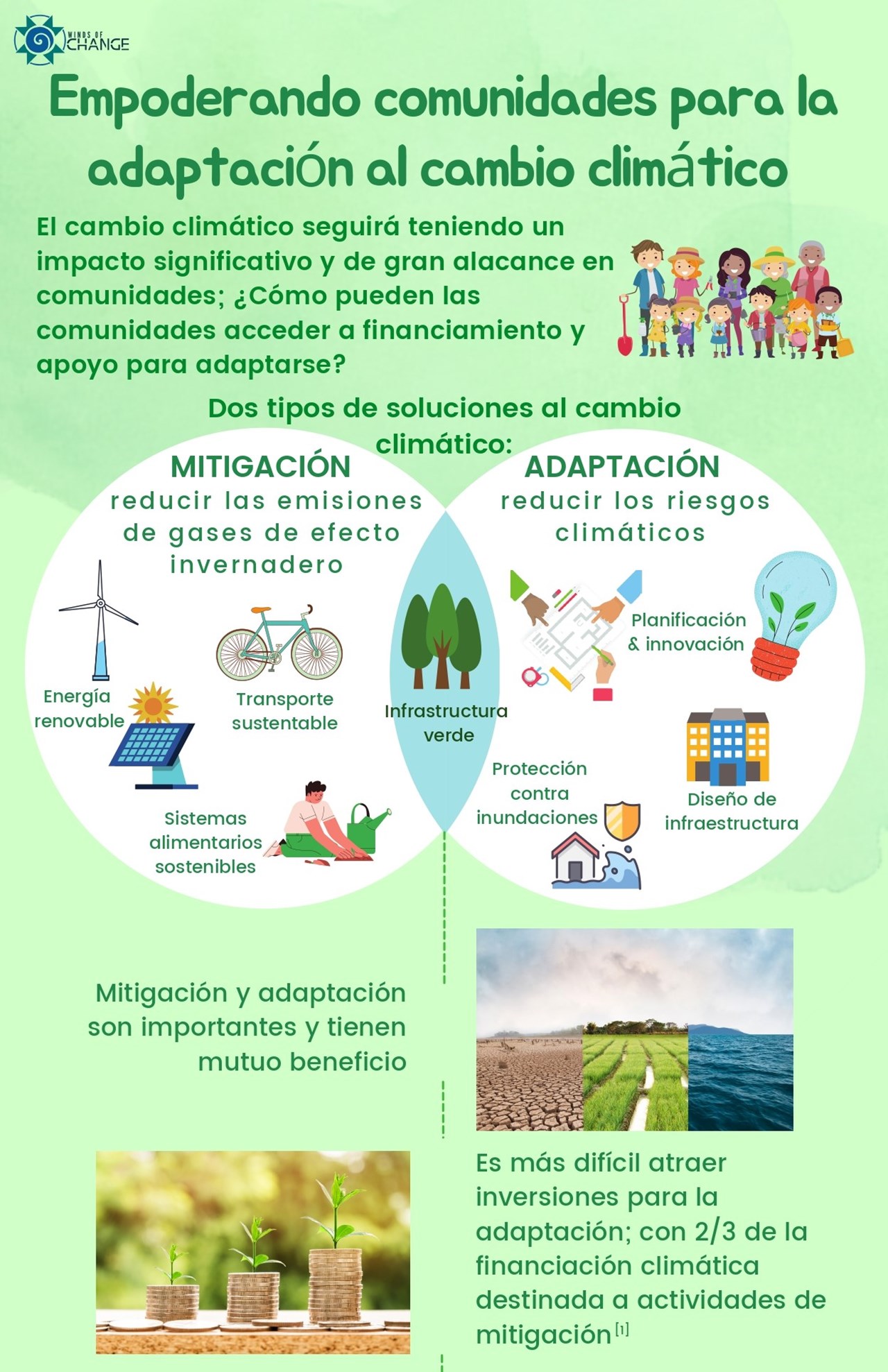 Image Expanding private sector finance in climate change community-based projects for Chile and New Zealand infographic_page-0003 (2).jpg